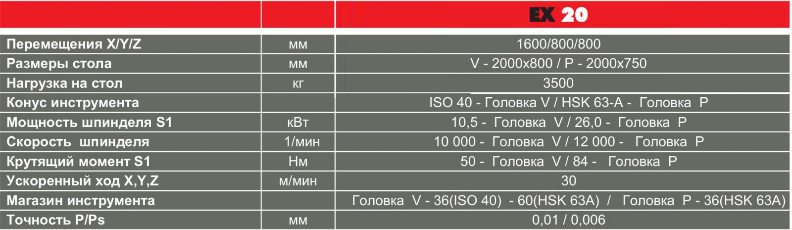 3/5-осевой обрабатывающий центр HURON EX 20 (Франция)